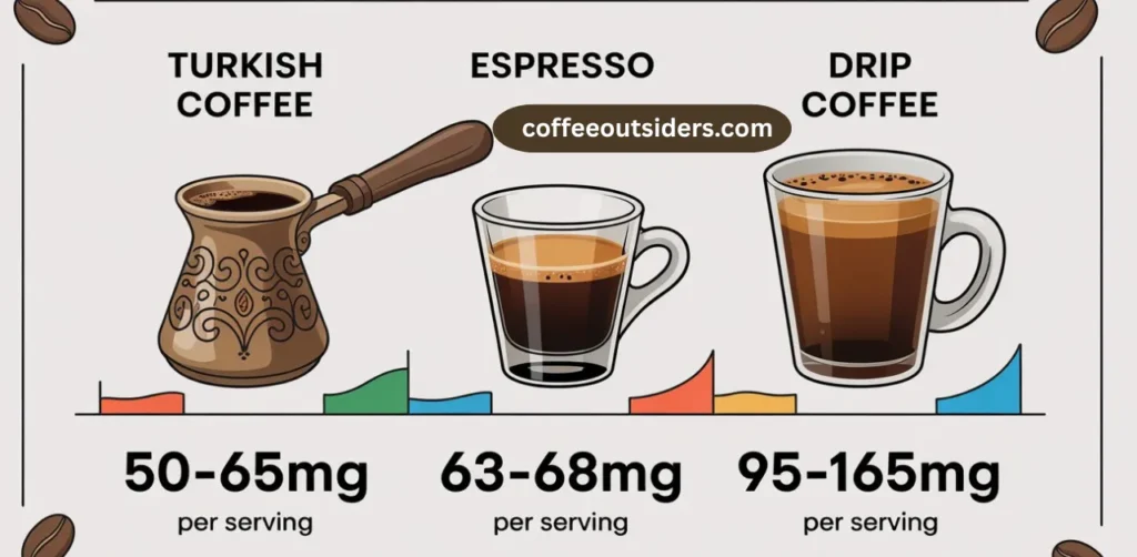 caffeine comparison chart turkish coffee vs espresso vs drip coffee vs cold brew